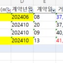완주 삼봉 우미린 에코포레 아파트 24년 실거래가 리뷰와
