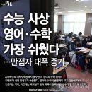 수능영어수학