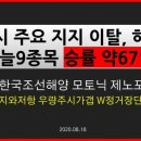 (주)모토닉 이미지
