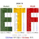 씨제이프레시웨이 한텍테크놀로지 | [주식 Big DATA ②] 코스닥액티브 ETF, 편입/편출 종목 수집·평가(KoAct, TIME, PLUS, TIGER)