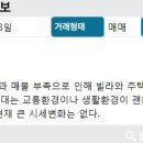 망우역공인중개사사무소 이미지