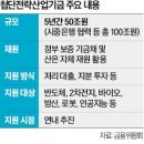첨단산업3로 이미지