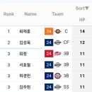 팀별 사구 갯수 (~6/23 이미지