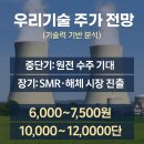 미래계측시스템 이미지