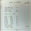 찬미식당 이미지