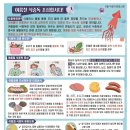 리노 바이러스 / 여름철 식중독 이미지