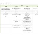 매튜건축사사무소 이미지