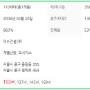 청파로(동측) 네이버블로그