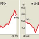 (주)자유투어 이미지
