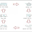 원세탁 이미지