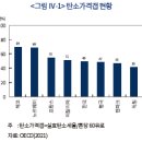 2050 탄소중립과 배출권거래제의 활성화 이미지