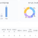 시립은계아란트리어린이집 티스토리