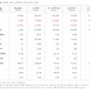 (주)동남합성 티스토리