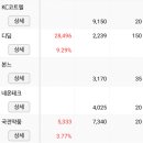 대림약품 이미지