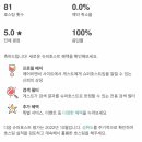 양옥집소정원 이미지