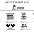 보험설계사 15명, 병원종사자 4명 및 환자 100여명이 약 16억원을 편취 이미지