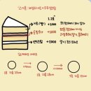 쿠들리 | [홍제역 레터링 케이크 맛집] 아빠 퇴임 기념 케이크 주문 제작 "쿠들리" 방문 후기
