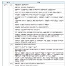 보존적 치료를 시행한 골절은 해당 등급에서 2급 낮은 등급을 적용[상·하지 공통] 이미지