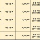 🟡10.24.목ㆍ화물차 리스, 스타리아 이미지