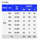 호반써밋 3차 이미지