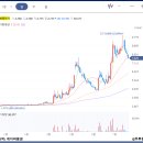송선로-7 네이버블로그