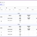 베스테이 센트럴뷰 이미지