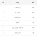 GS25 울산동구남목점 이미지