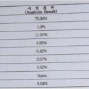 토불