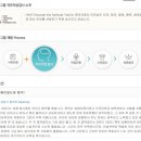 오관점현대자동차 | 기아자동차 생산직 채용 발표!!! HKAT 준비하기