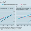 Economics focus-The big push back 이미지