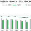 의견로 이미지