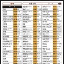 태진유통 이미지