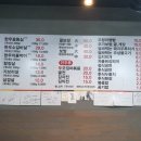 청하생고기 이미지