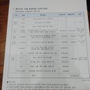 2024 프랜차이즈 창업박람회 후기