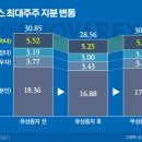 (주)노바렉스 - 12302 | (주)노바렉스