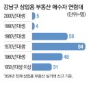 강남-228 이미지