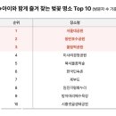 2030은 벚꽃 보러 서울숲…젊은 엄마·아빠는 서울대공원 이미지