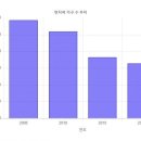 "반지하 퇴출" 예고에 "어디서 살으라고" 이미지