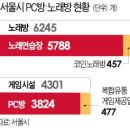콜노래방