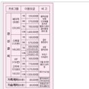 산후명인수원 이미지