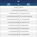 지하철 2호선 개금역 이미지