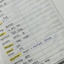 의류패션(심화) | 패션디자인 전문대졸 문과 일반편입(+토익편입) 성공 후기