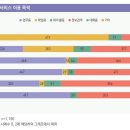 정보통신서비스연구원