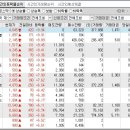 2024년 10월 8일 시간외 특이종목 이미지