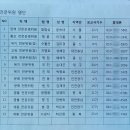 포교사단 100년 대계를 그릴 전문위원 임명장 수여 이미지