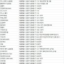 리담헤어(RE;DAM) | 금호동미용실