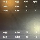 리얼야구존 군산수송동점 네이버블로그