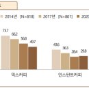 동향커피