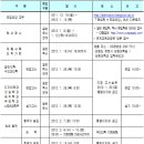 2012년 1학기 강원대학교 편입학 모집요강 이미지