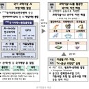 최고경영자 CEO리더쉽특강 K-문샷이란 전체핵심정리